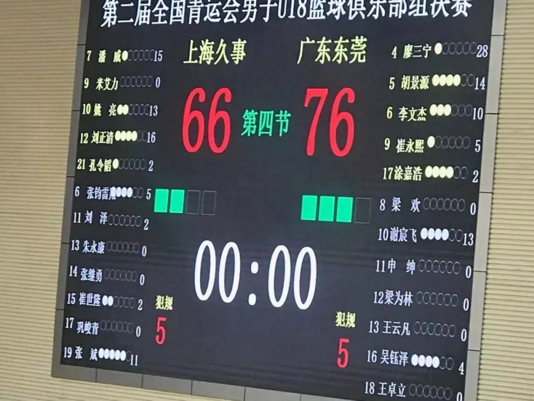 为什么心理条件对篮球运动员的成长很重要_1